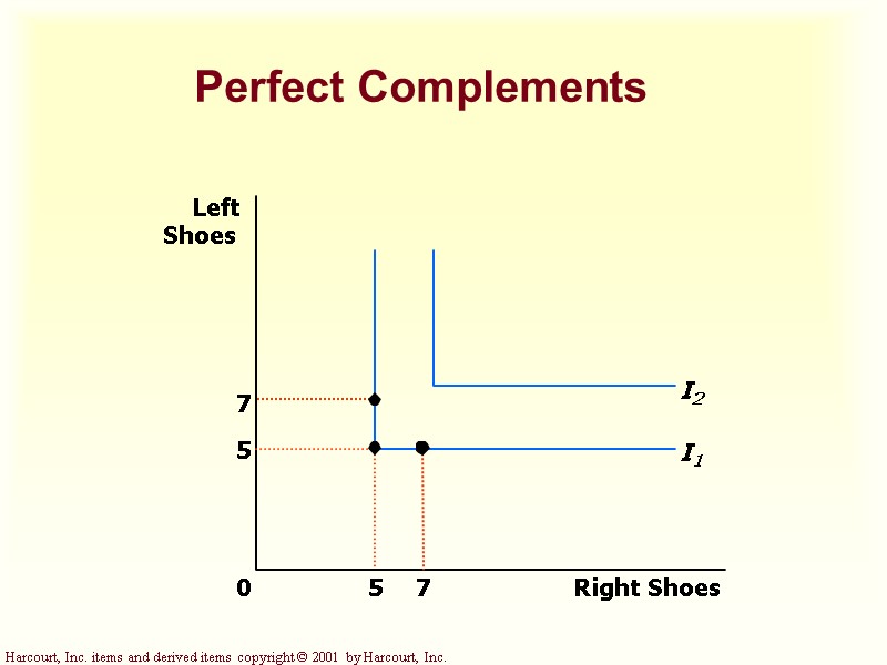 Perfect Complements Right Shoes 0 Perfect Complements Right Shoes 0